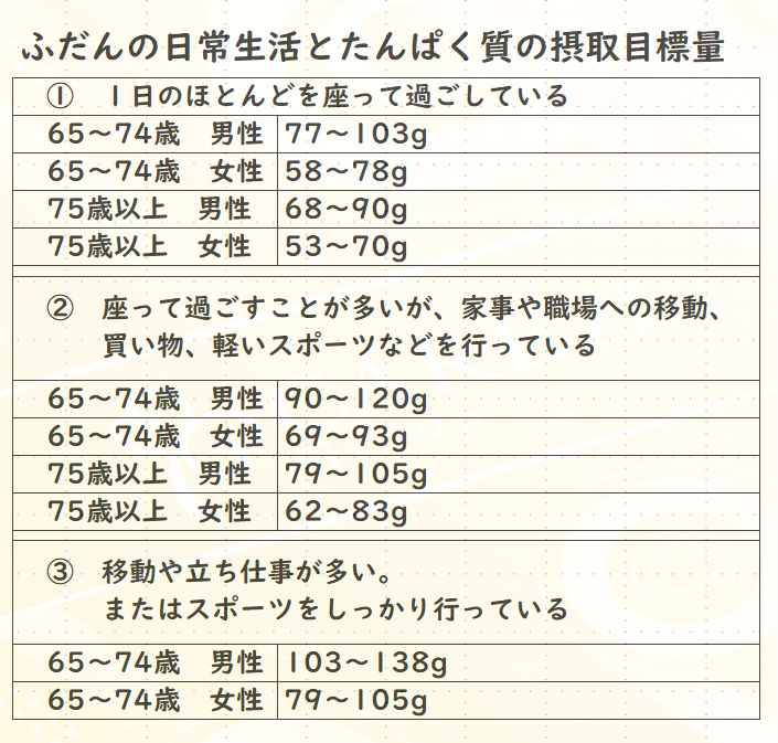 fureiruyobou_kourousyo_meyasuhyou